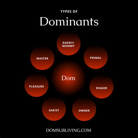 bdsm sub dom|Dom & Sub Relationships: 16 Types & Things To Know